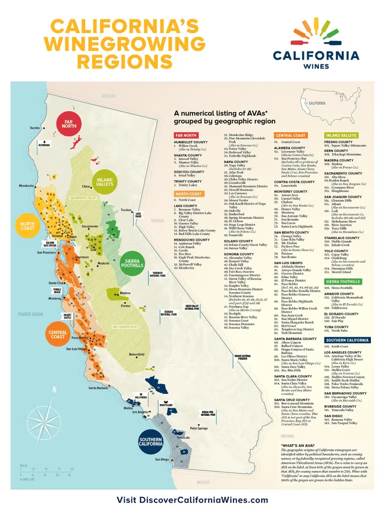 the california wine region stop 2022