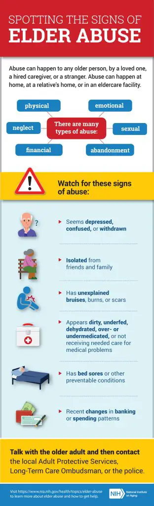 what are the signs of elder abuse and neglect discover 2022