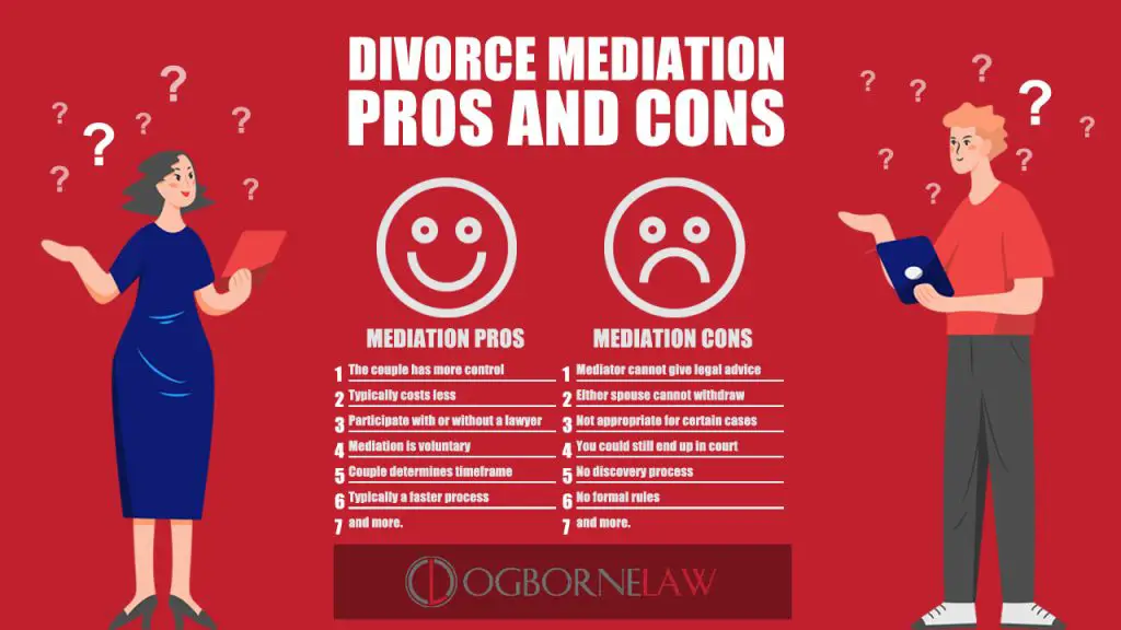 why divorce mediation costs less today 2022