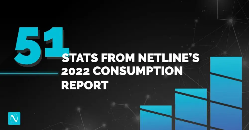 51 Stats from NetLines 2022 Consumption Report Every B2B