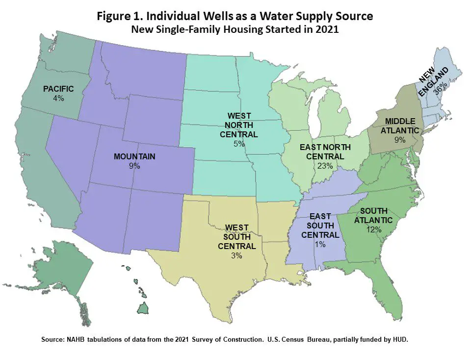 New Homes Built with Private Wells and Individual Septic Systems